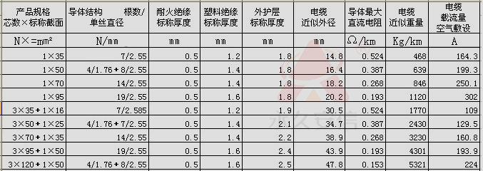 阻燃電纜,無(wú)鹵阻燃電纜,ZRYJV阻燃電纜參數(shù)