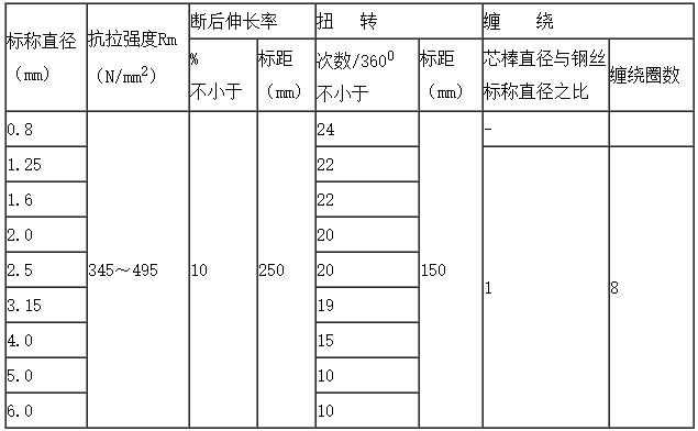 鎧裝電纜