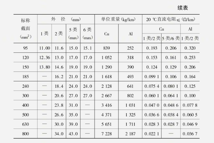 電線電纜常用金屬材料