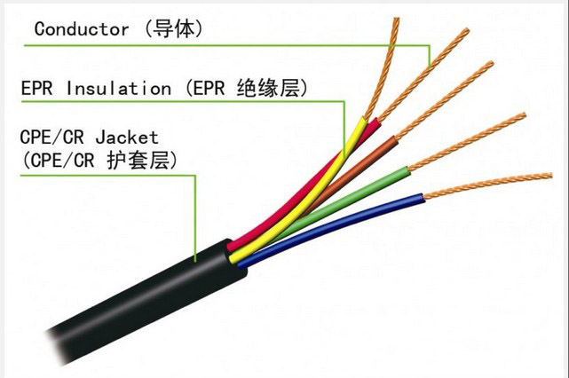 電線電纜