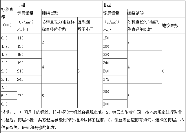 鎧裝電纜