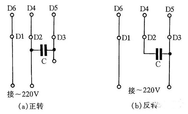 電線電纜