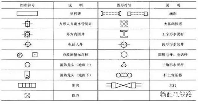 電力電纜