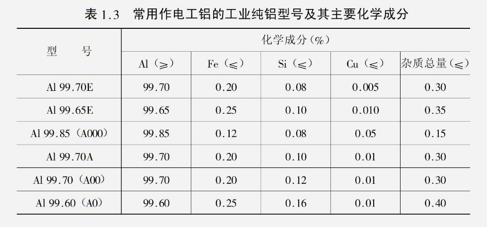 電力電纜護層中常用的金屬材料--電工鋁