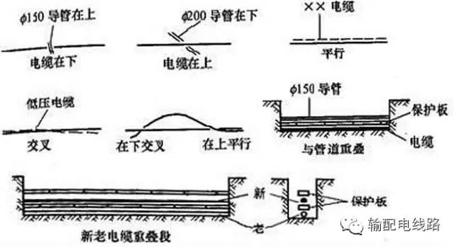 電力電纜