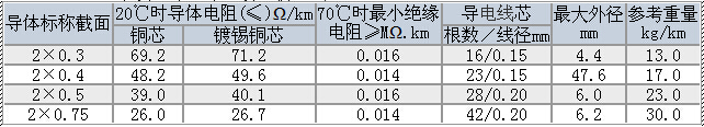 R型軟電線/R型軟電力電纜技術(shù)參數(shù)大全