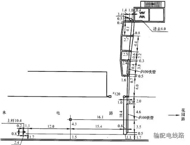 電力電纜