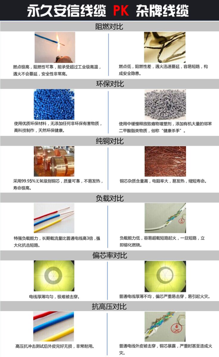 防水阻燃綜合線