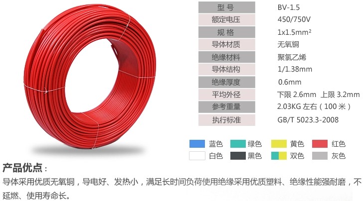 BV1.5平方的銅線價(jià)格