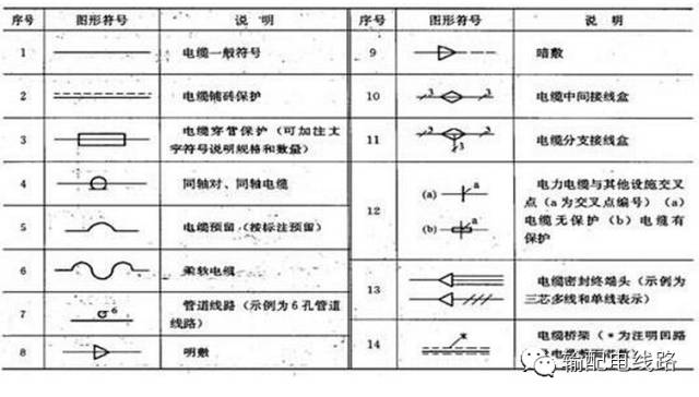 電力電纜